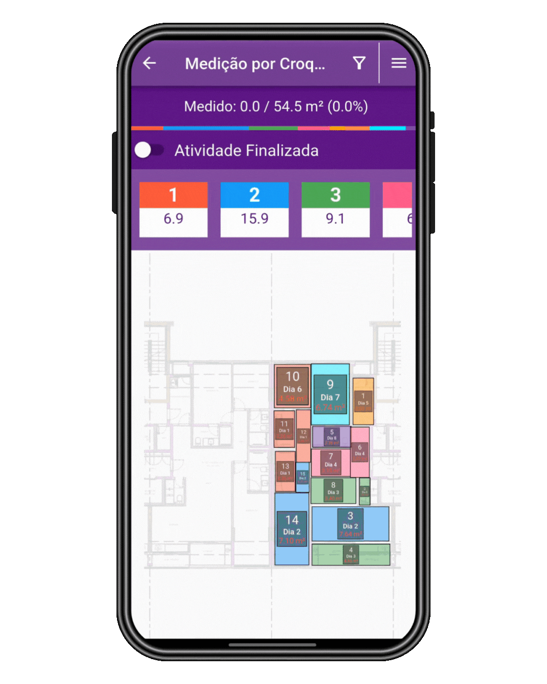 Medição In Loco — Análise de Avanço