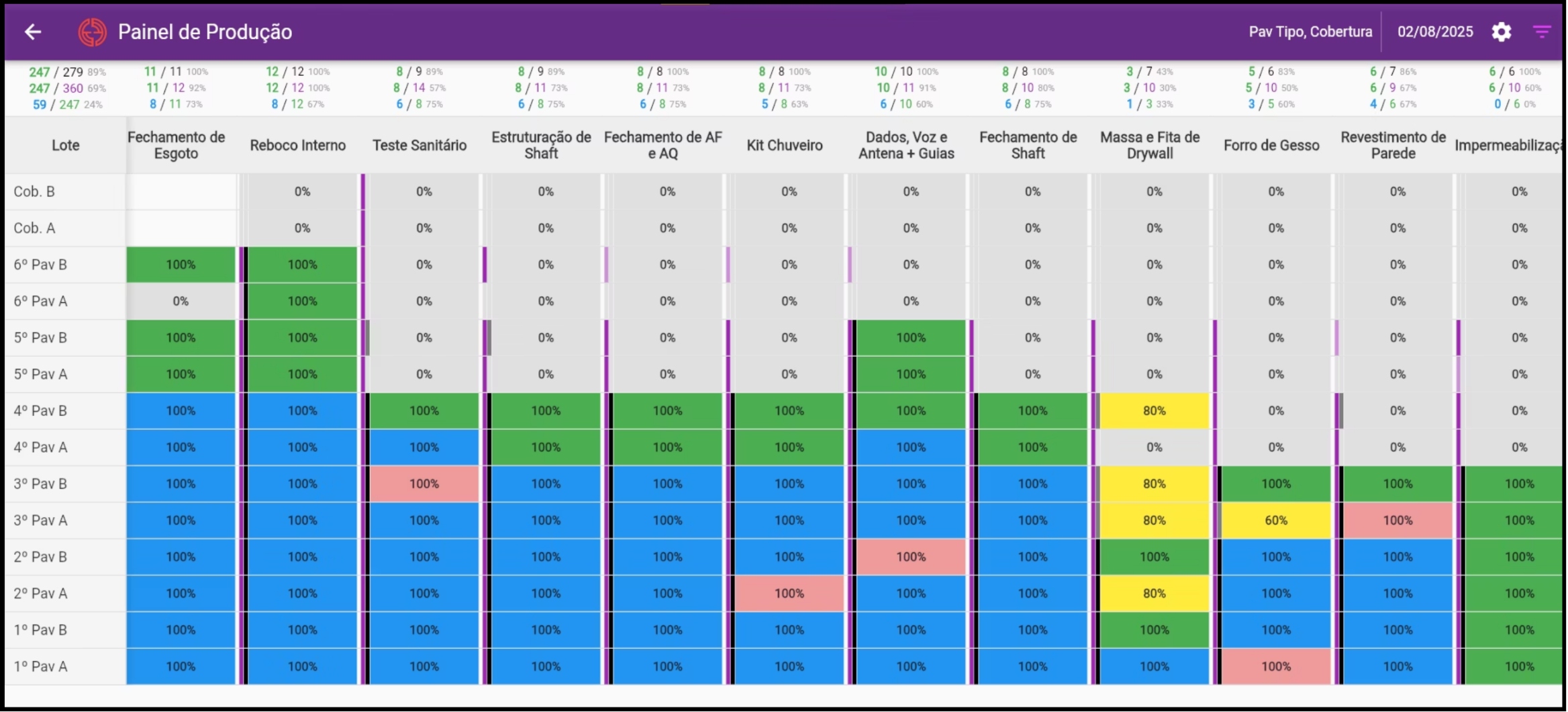 Painel de Produção Visual — Macaquinho